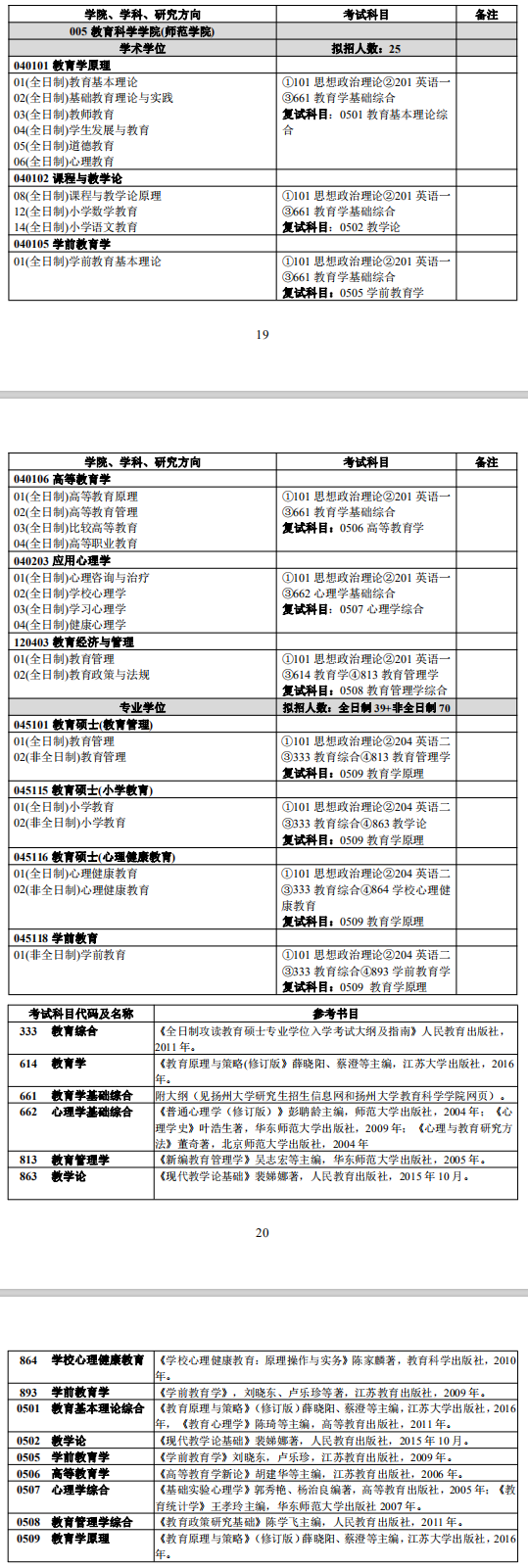 扬州大学教育科学学院2019考研专业目录