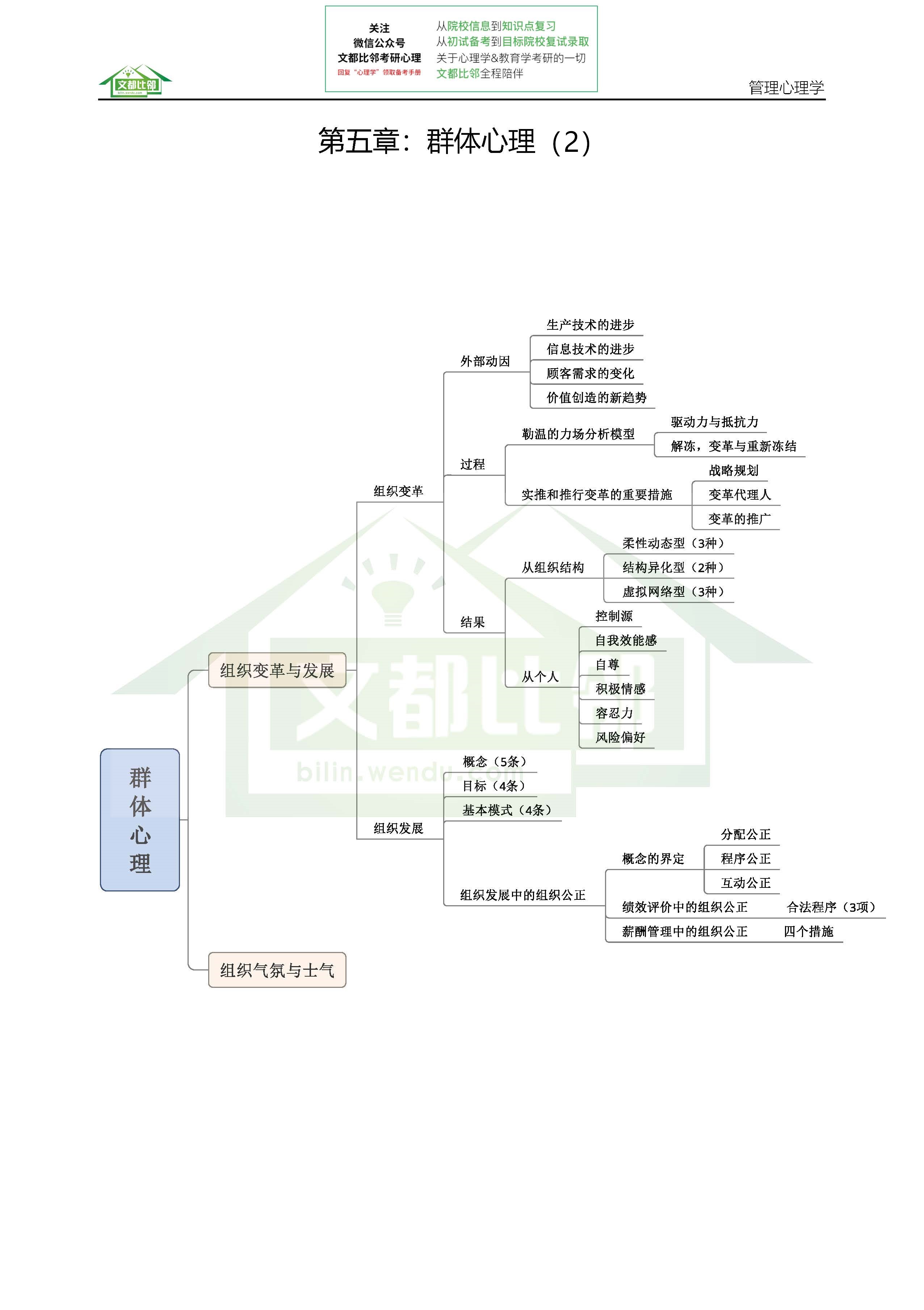 管理心理学