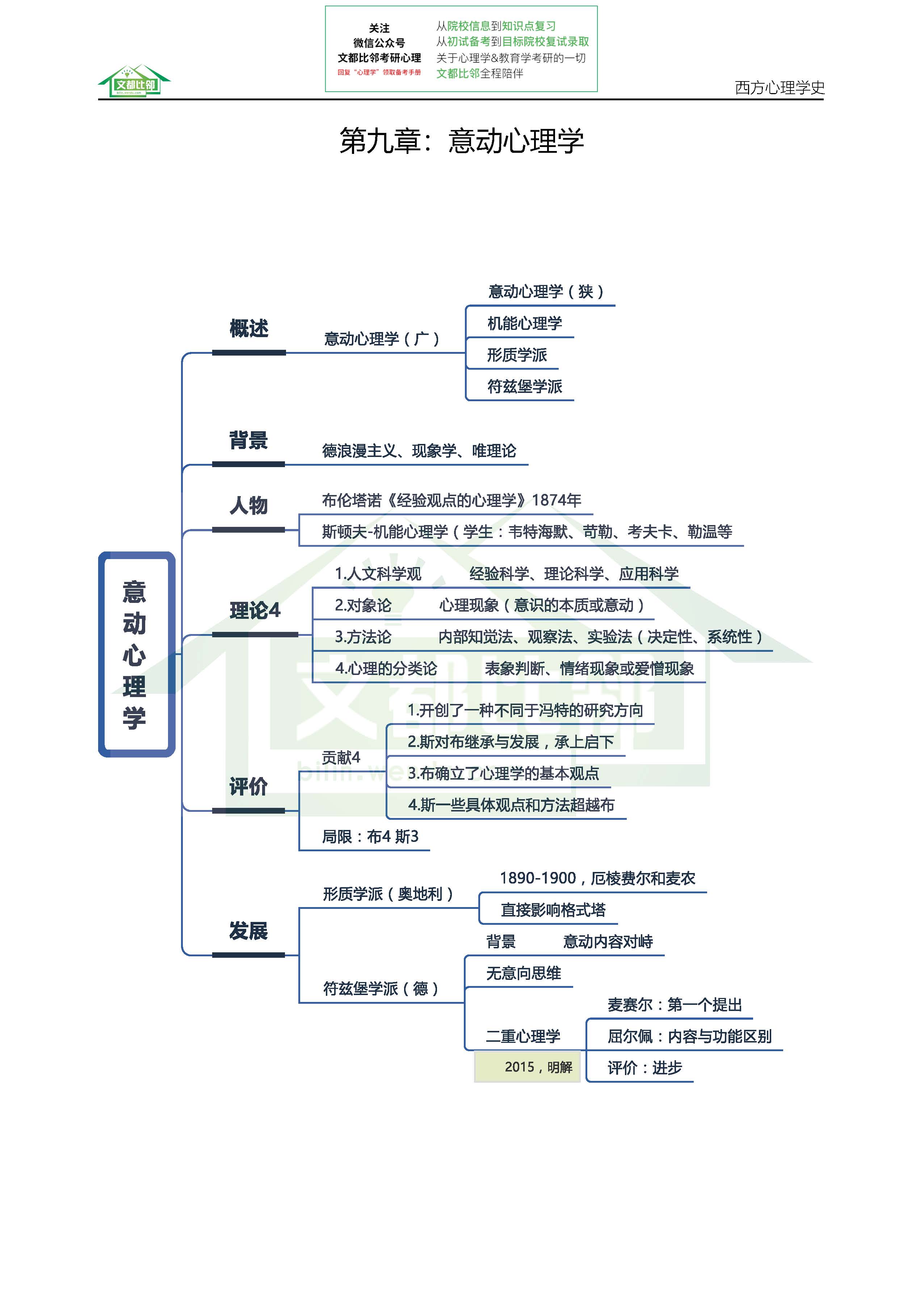 心理学考研