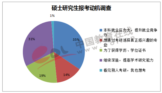 2020考研,考研动机