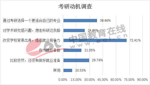 2020考研,考研动机