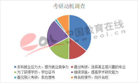 2020考研,考研动机