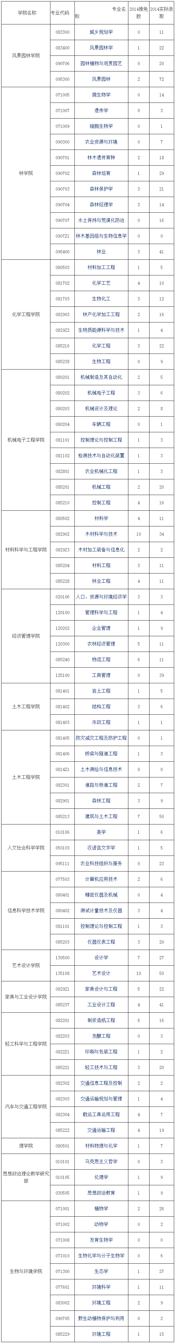 考研报录比查询