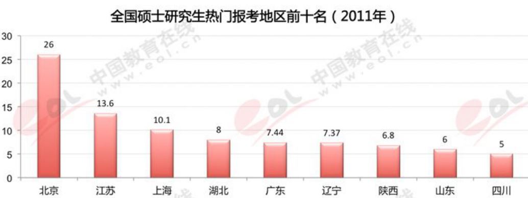 2020考研,考研择校