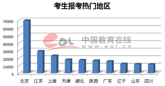 2020考研,考研择校