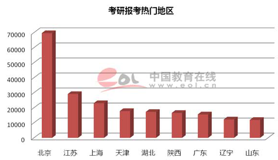 2020考研,考研择校