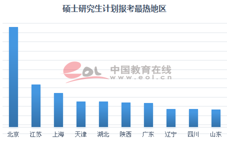 2020考研,考研择校