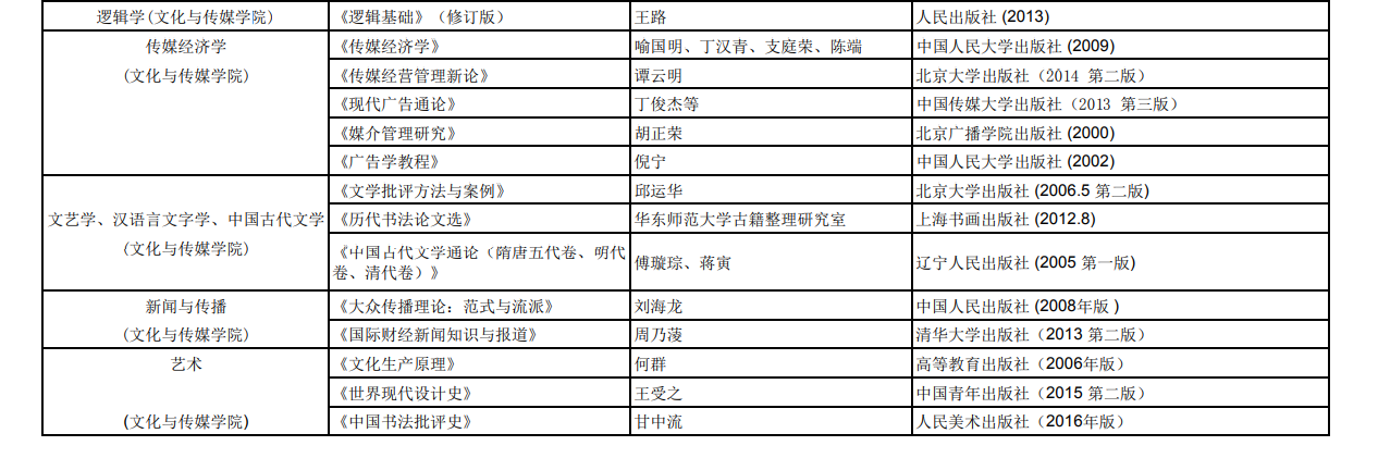 央财文化与传媒学院2019考研复试科目