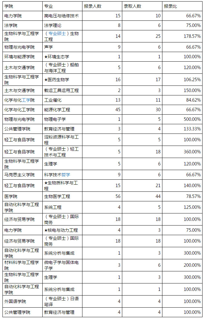 2020考研报考指南