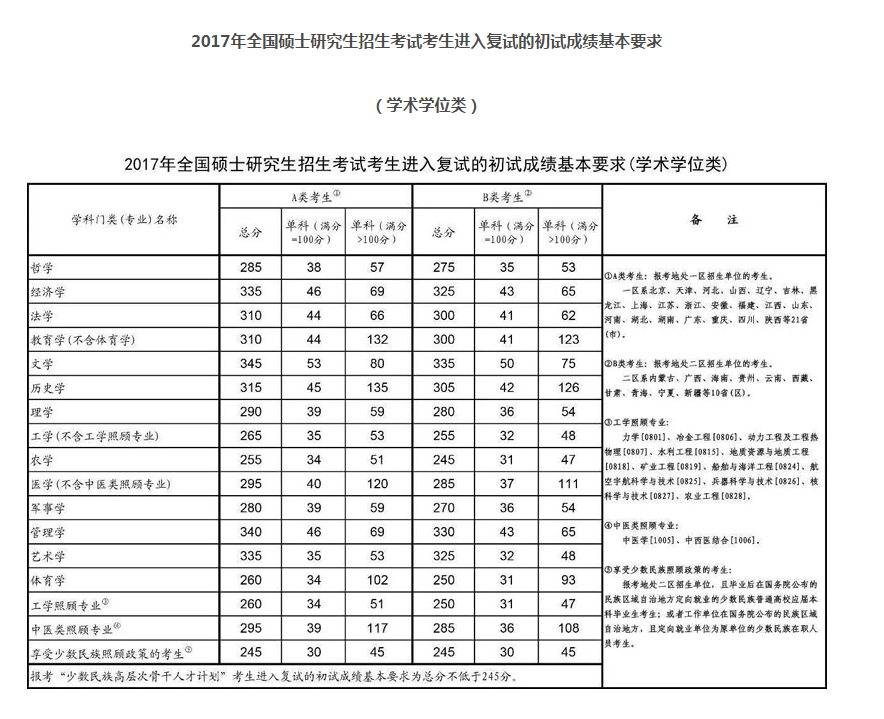 蘇州科技大學2017研究生分數線(學術學位)-文都考研網