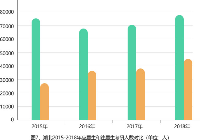 2020考研,考研二战,考研人数