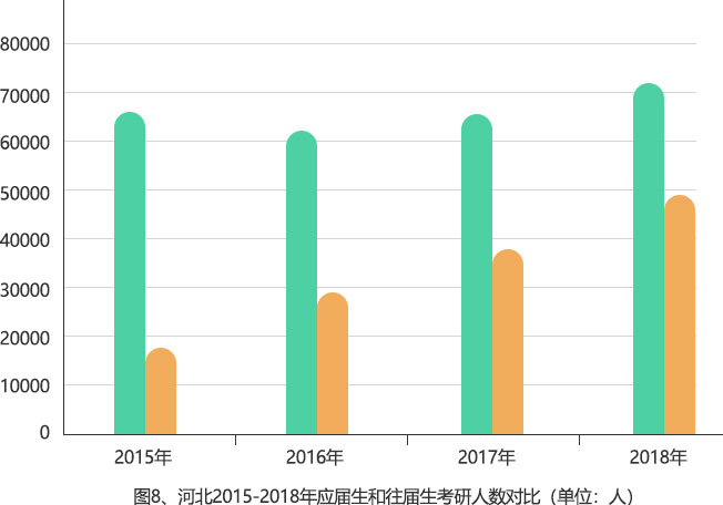 2020考研,考研二战,考研人数