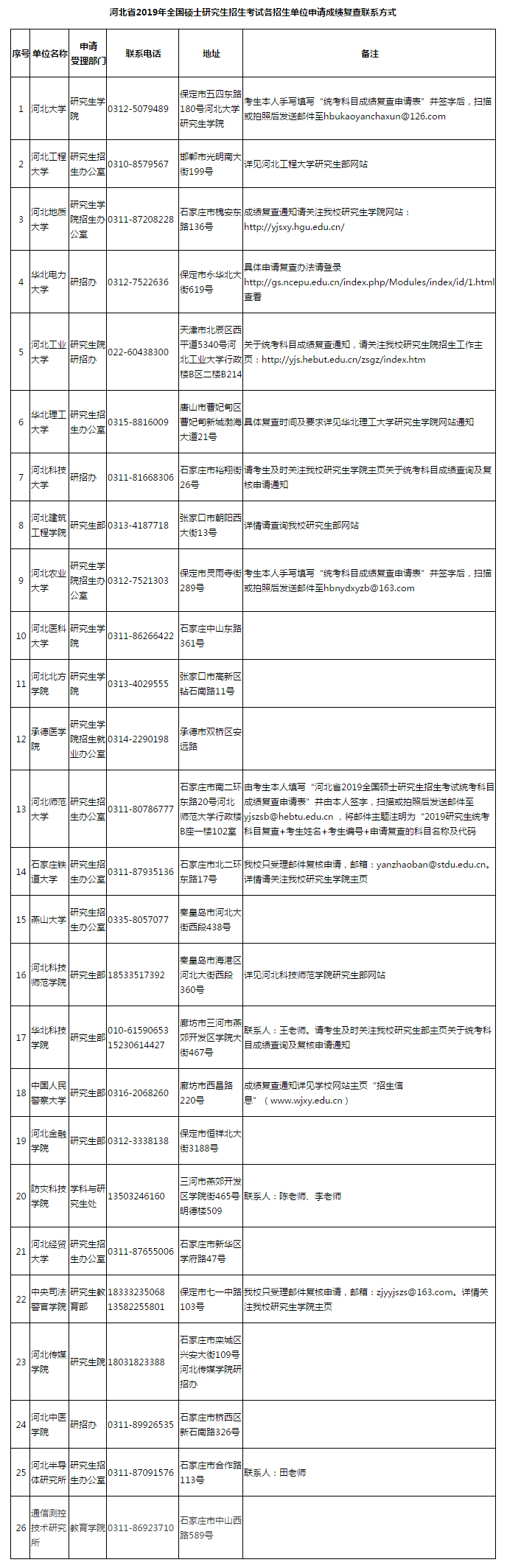 2019考研成绩查询时间