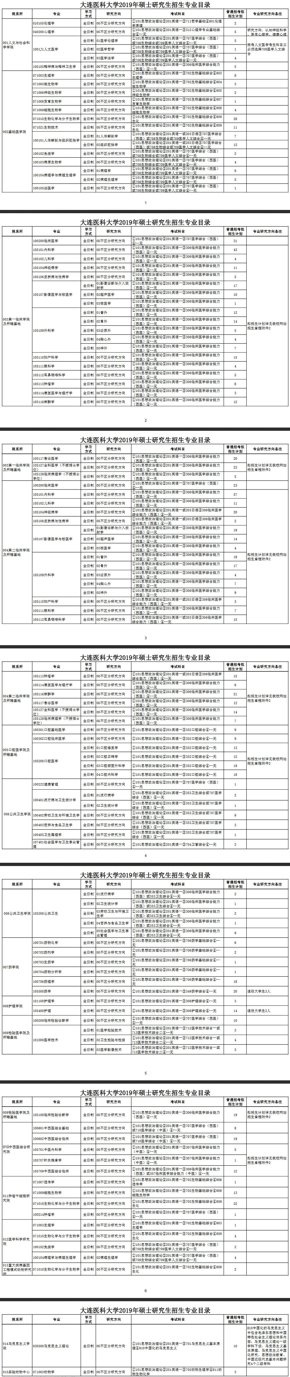 研究生专业目录