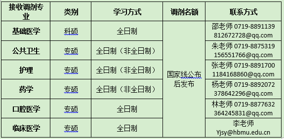 研究生调剂流程