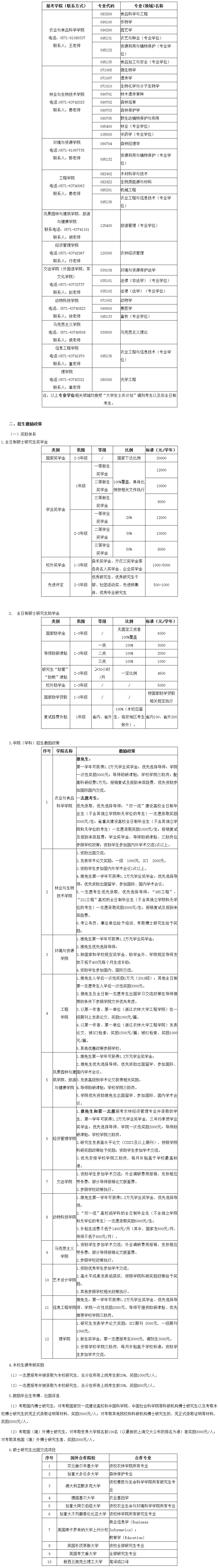 2019研究生调剂