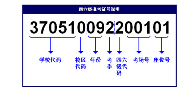 四级准考证丢了怎么查成绩