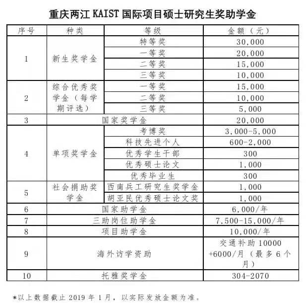 2019考研调剂重庆理工两江学院