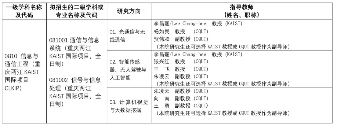 2019考研调剂专业重庆两江