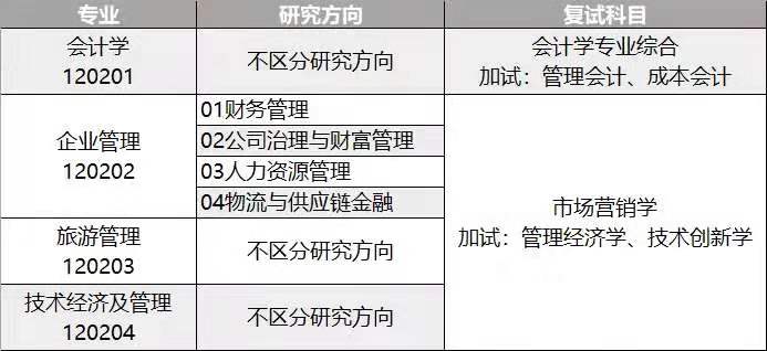 山东工商2019考研调剂专业