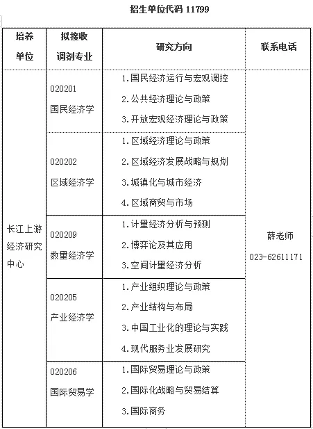 重庆工商大学2019考研调剂专业