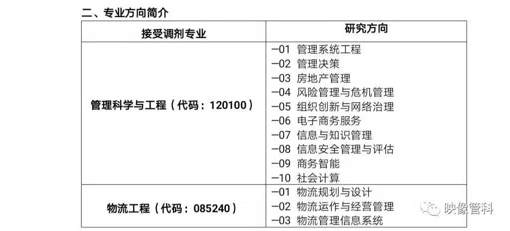 管理学2019考研调剂-文都考研网