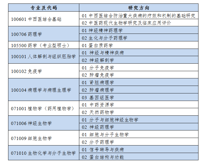 2019研究生预调剂公告