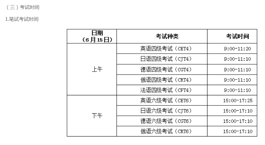 中国政法大学2019年6月英语六级报名时间