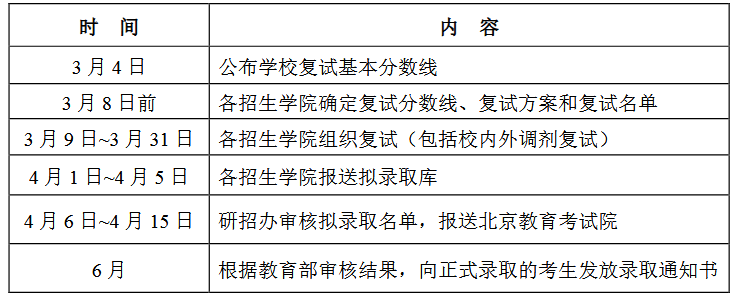 2019考研复试