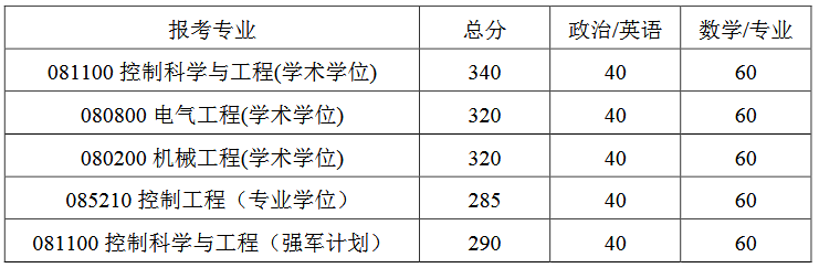 2019考研复试时间