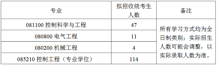 2019考研复试时间