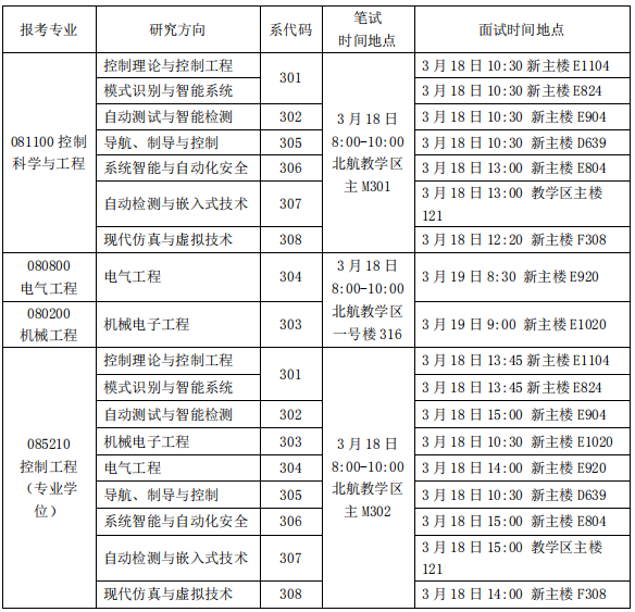 2019考研复试时间