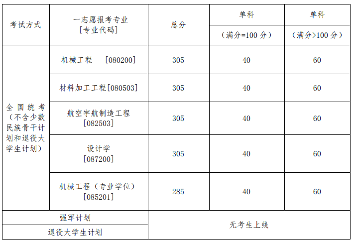 2019考研复试时间