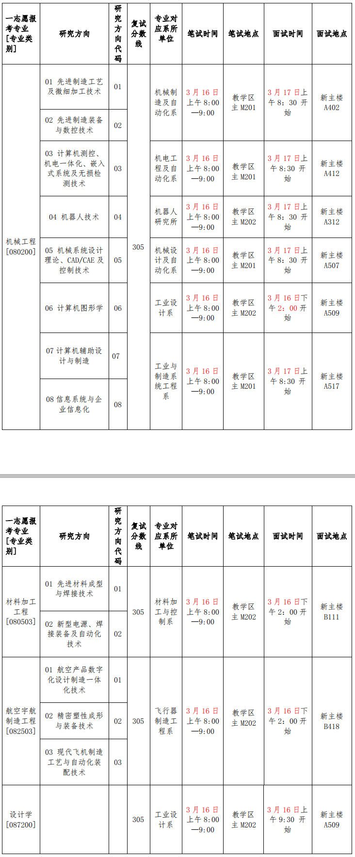 2019考研复试时间