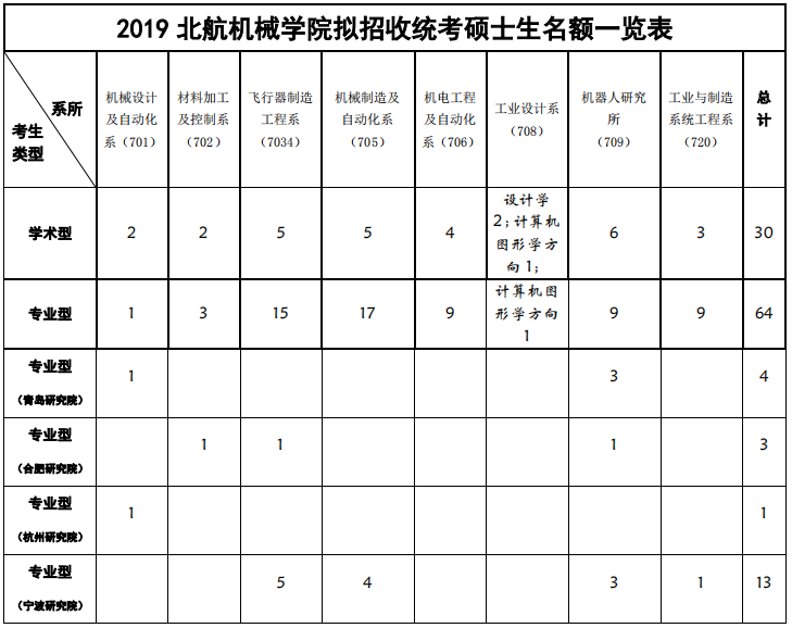 2019考研复试时间