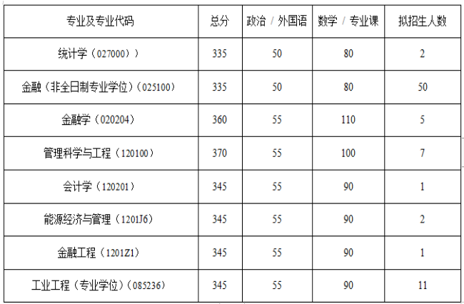 2019考研复试