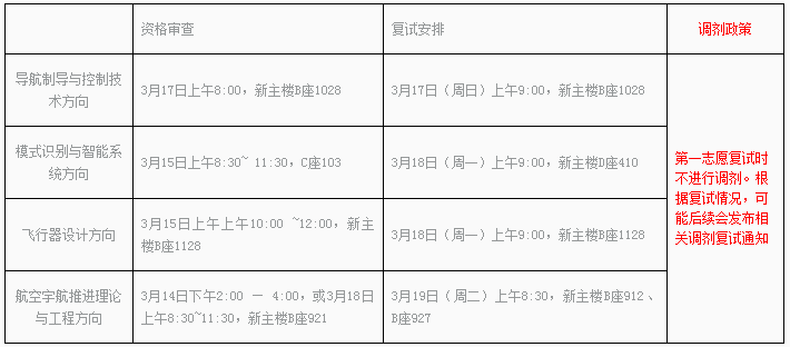 2019考研复试