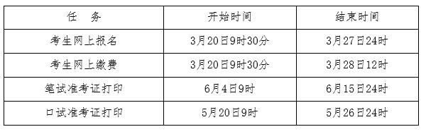 山东科技大学2019年6月英语六级报名时间