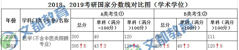 考研分数线