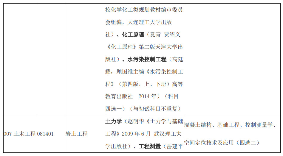 研究生复试