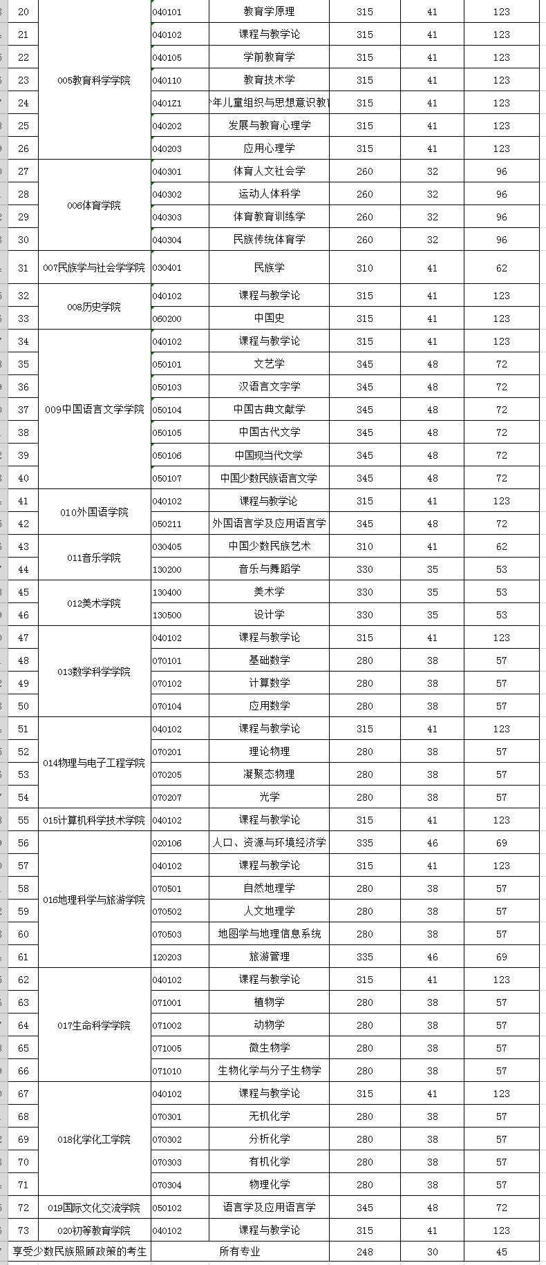 2017考研复试备考：哪些同学需要调剂呢？-出国留学