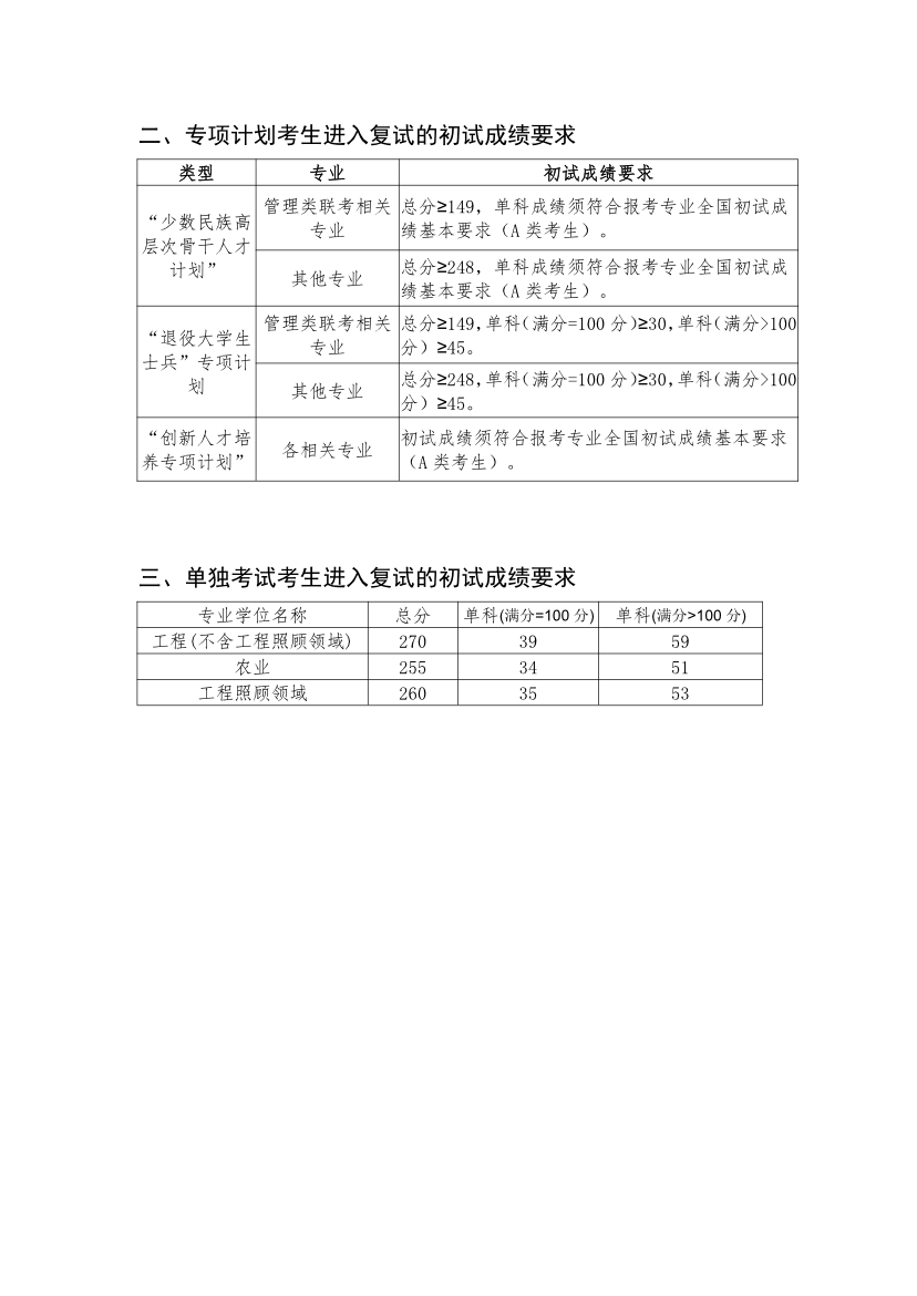 中国海洋大学2019考研复试分数线05