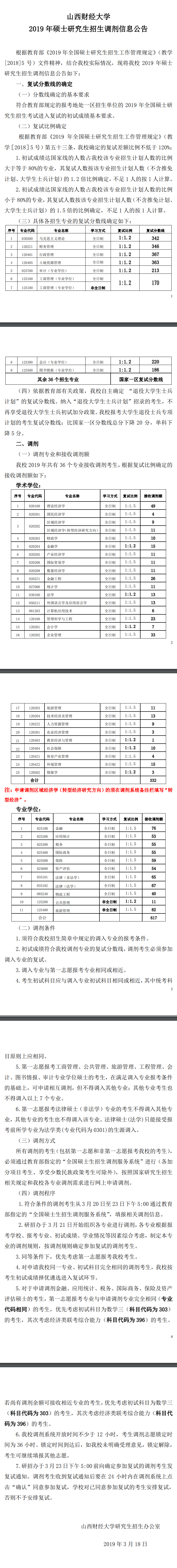 2019山西大学研究生调剂