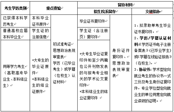 2019研究生复试