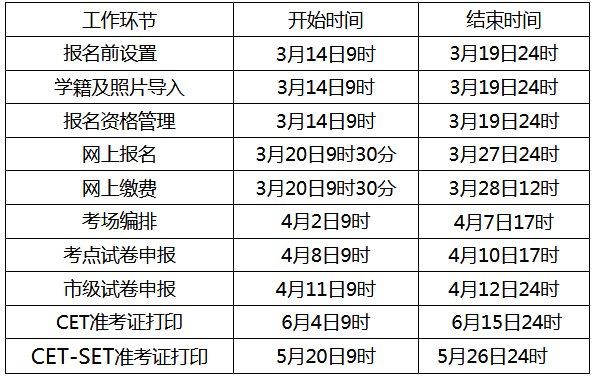 报考英语四级需要什么条件(报考英语四级需要准备什么材料)