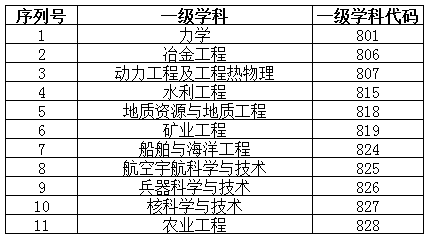 2019研究生调剂,研究生调剂,考研调剂