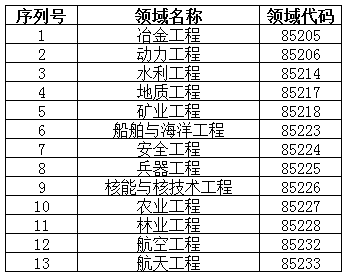 2019研究生调剂,研究生调剂,考研调剂