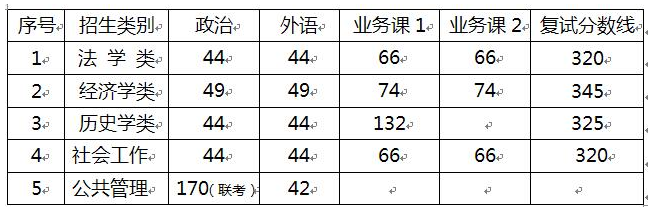 2019考研复试