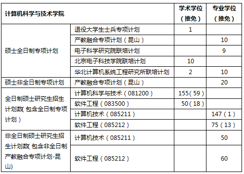 考研复试时间