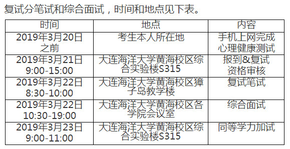 研究生复试